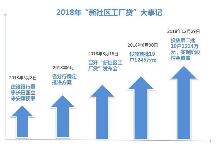 金融创新