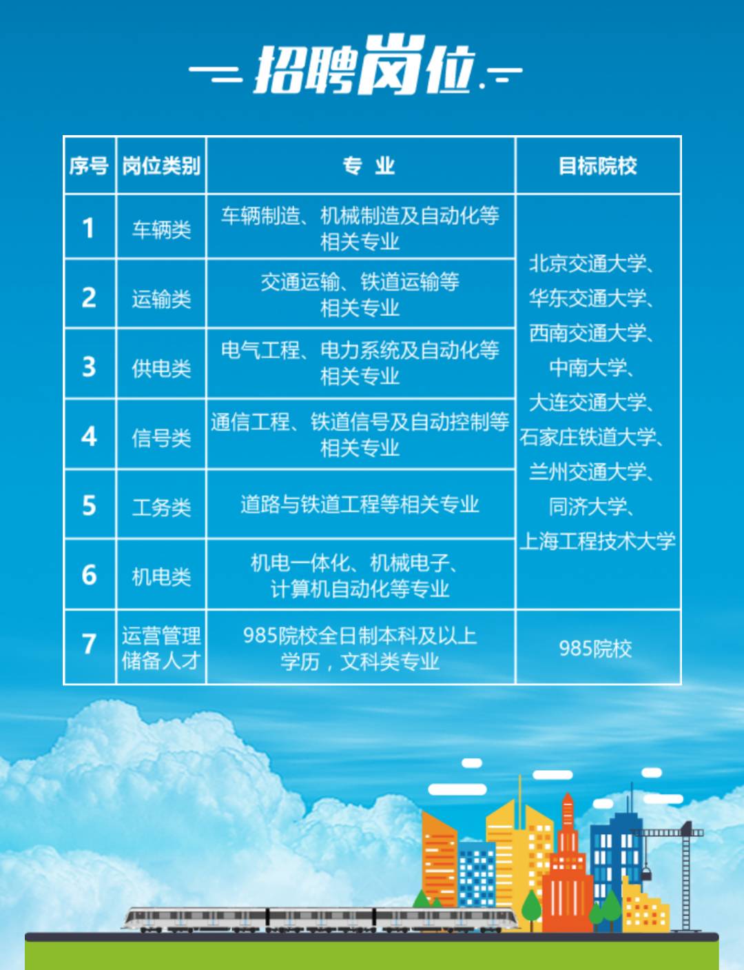 地铁招聘,官方网站—开启城市轨道交通的梦想之门上海地铁招聘官方网站