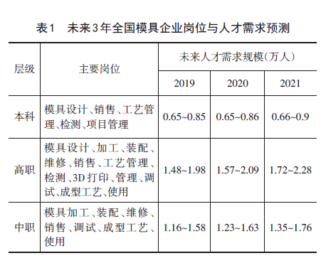探索中国模具人才网的行业价值与未来展望中国模具人才网招聘网
