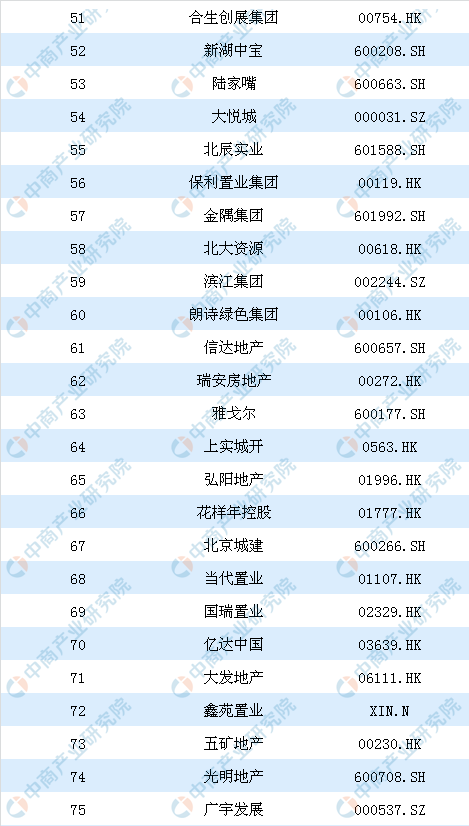 房地产公司全球排名，实力与创新的较量房地产公司排名前十
