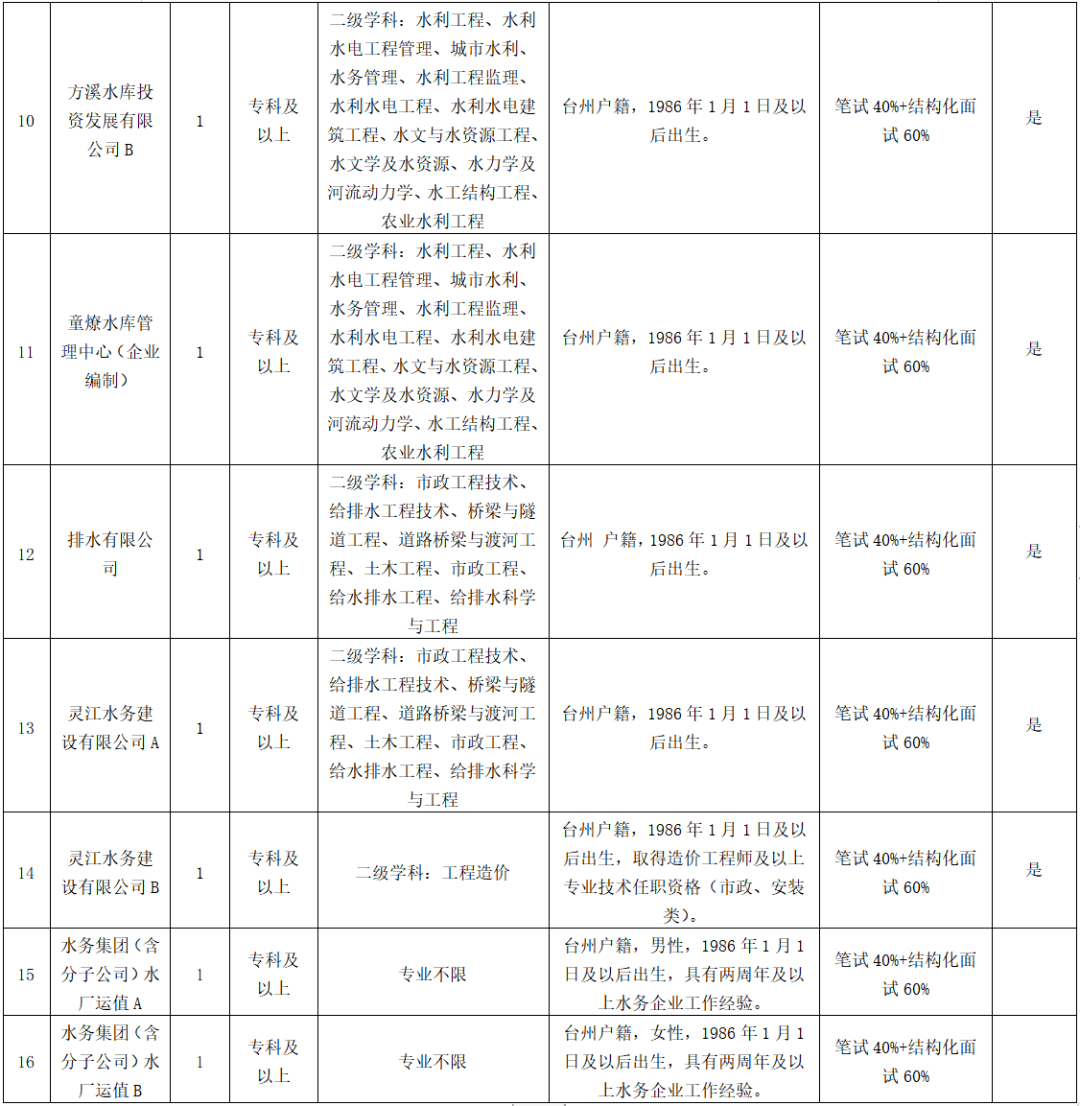 吉林市就业局，2019年春季招聘启事吉林市水务集团招聘