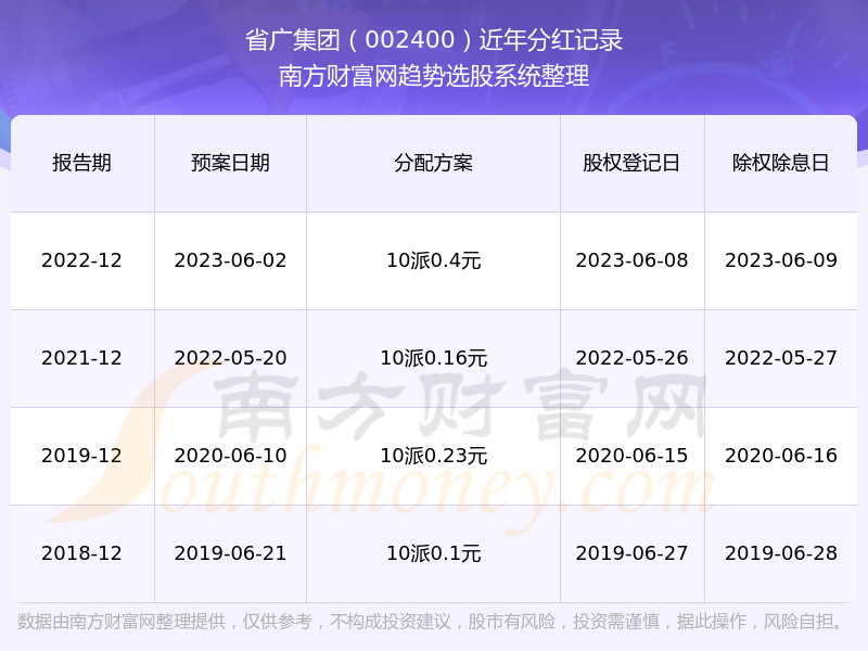 省广集团股票,市场动态与投资价值分析省广集团股票股吧
