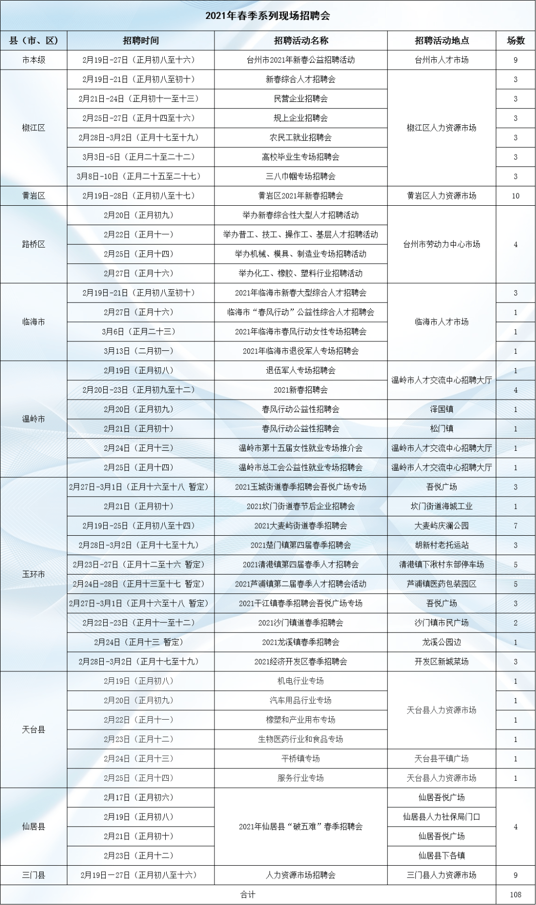 杭州招聘会最新招聘信息,机遇与挑战并存的职场舞台2025招聘会时间表