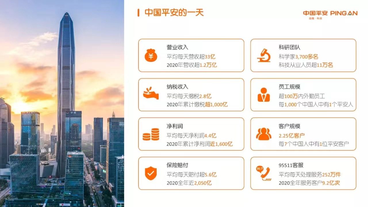 数字化窗口