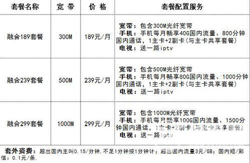 移动宽带一年仅需240元，重塑互联网接入的性价比新标杆移动宽带一年240元怎么办理