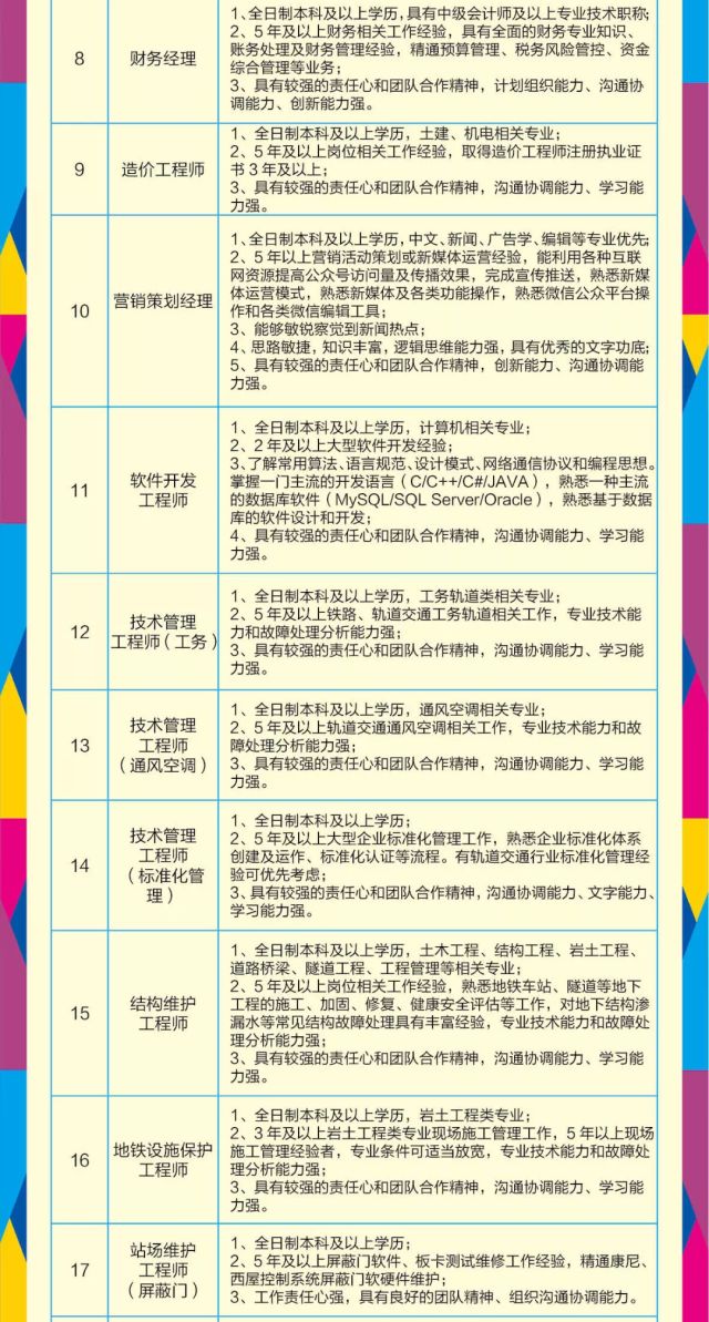 杭州地铁大招聘，50名英才，共筑未来城市动脉杭州今天最新招聘信息