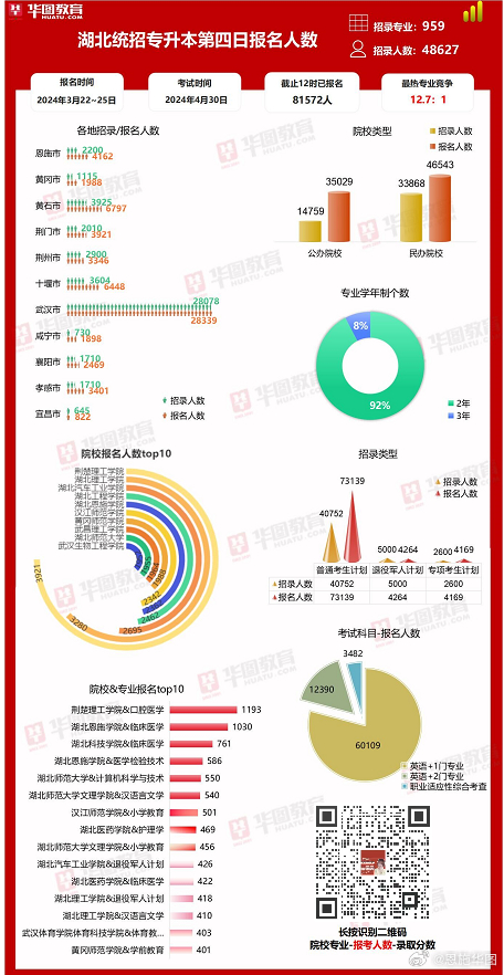 湖北人事考试网官网，公务员招录的权威平台湖北省考2025岗位表