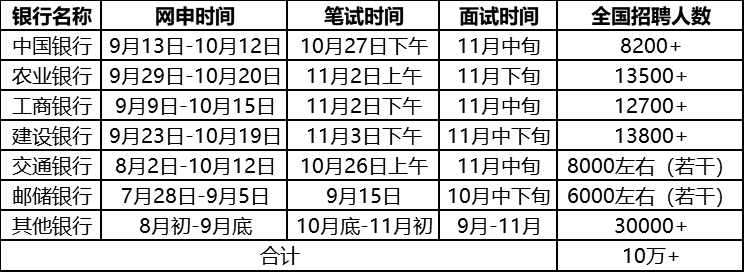 中国工商银行人才招聘—筑梦金融，共绘未来中国工商银行人才招聘报名入口