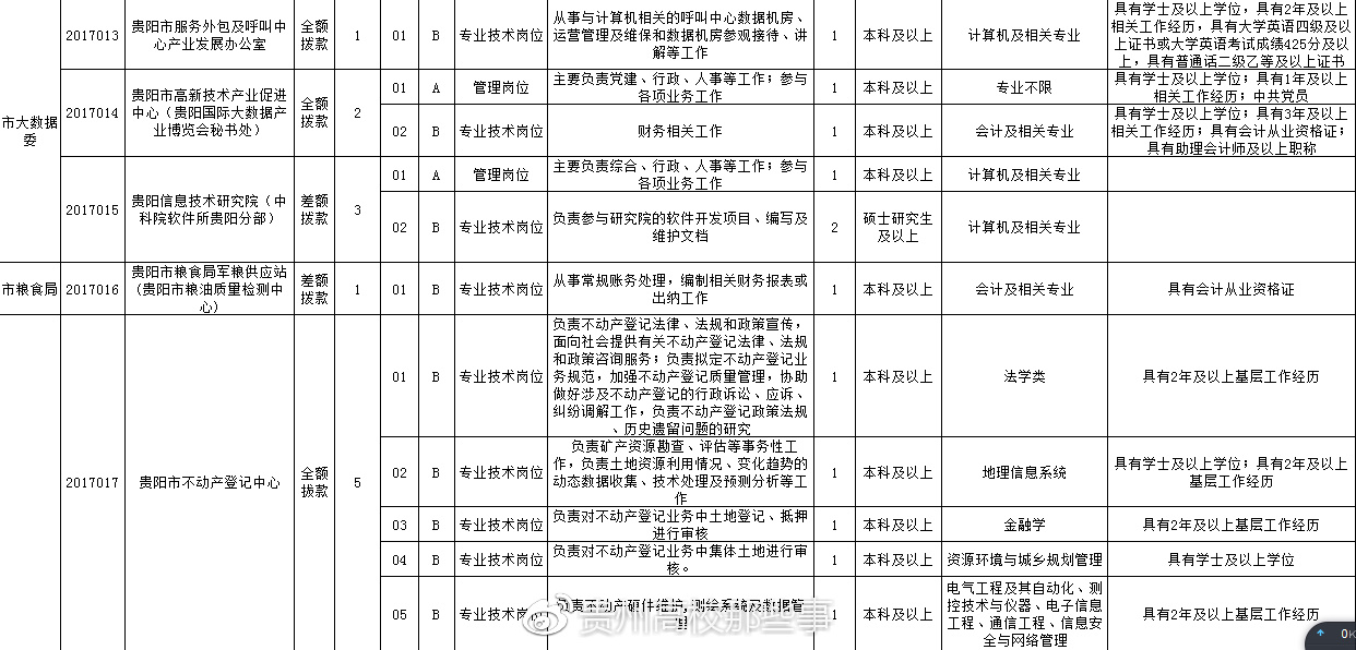 人才网招聘信息官网，求职者与企业的桥梁贵阳人才网招聘信息官网