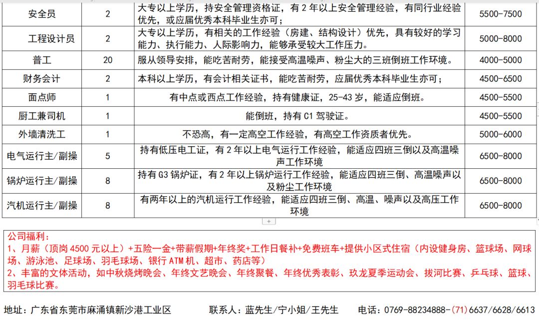 漳州人才市场招聘网最新招聘信息，解锁职场新机遇，共筑梦想未来漳州人才市场招聘网最新招聘护士