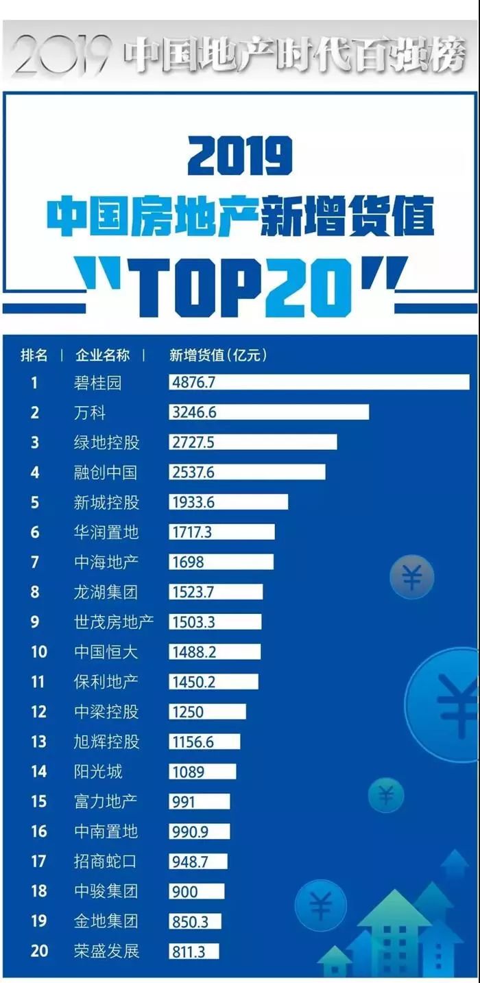 房地产行业新格局,2035年全球及中国房地产市场排名展望房地产排名前三十强