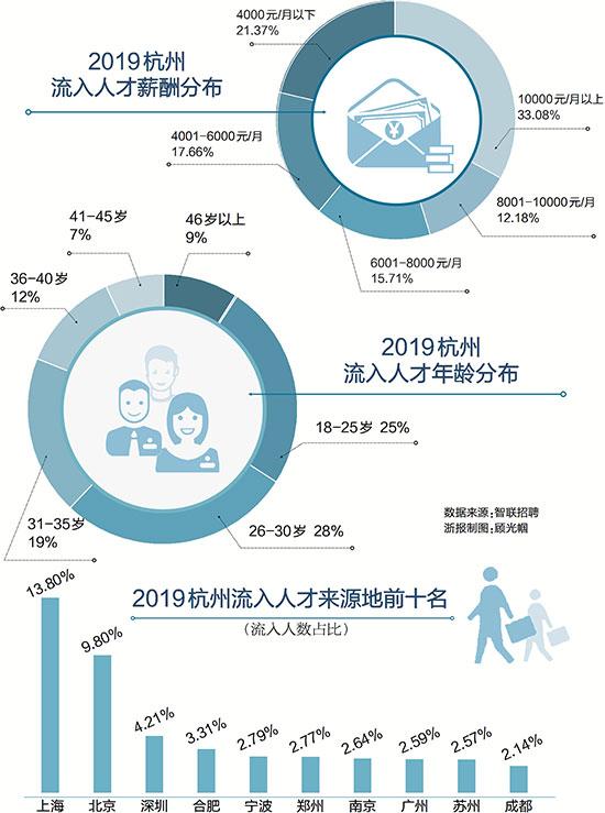 杭州，招聘热土的机遇与挑战杭州招聘网