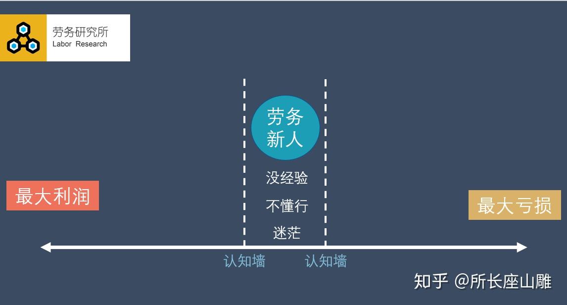 怎样开一家小劳务中介,从零到一的创业指南怎么开一家小劳务中介赚钱吗