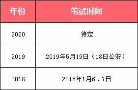 公务员省考报名时间，关键节点与备考策略公务员省考报名时间和考试时间