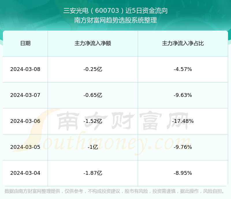 600703三安光电股吧