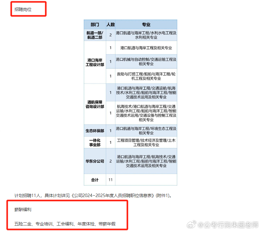 武汉招聘信息最新招聘2025年