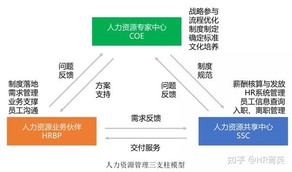 人力资源服务，企业发展的关键引擎人力资源服务公司