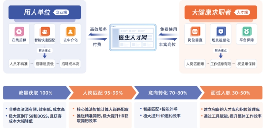 卫生人才招聘官网，打造健康医疗领域的专业平台卫生人才招聘官网入口