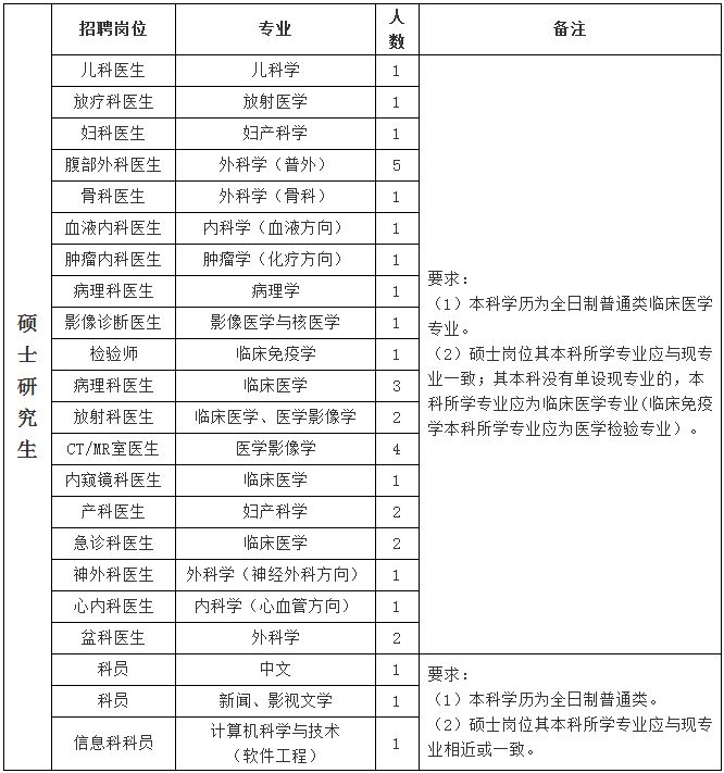 考研究生，必备条件与能力解析专科考研究生需要具备什么条件